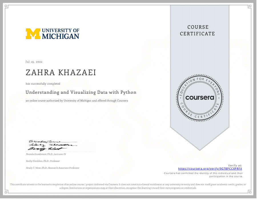 Understanding and Visualizing Data with Python certificate