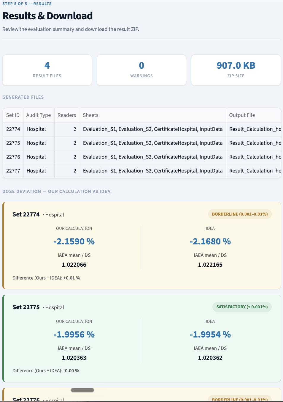 Independent verification results compared with IDEA outputs