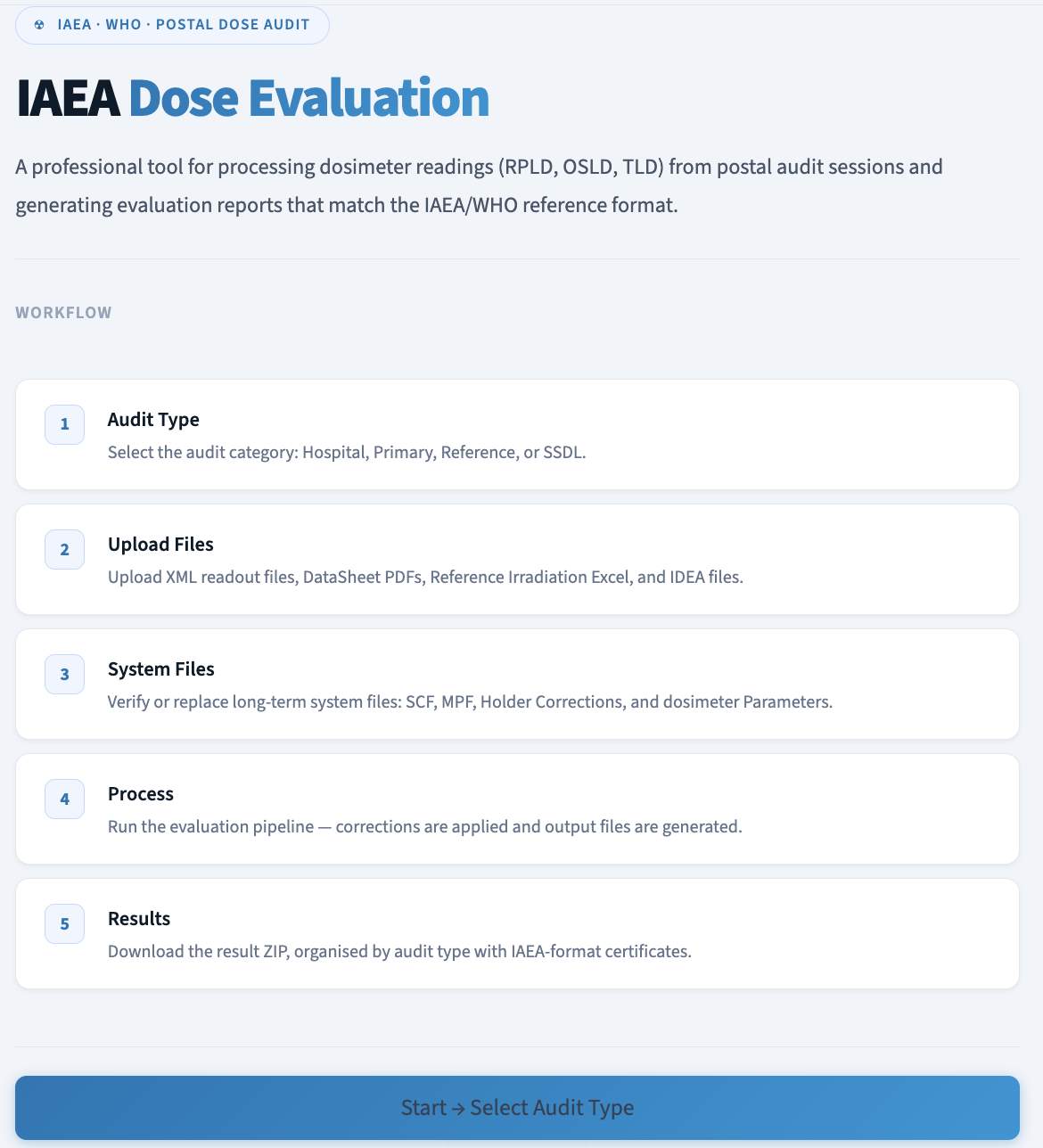 Dose evaluation software workflow overview